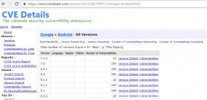 cve-details-android-decembre-2016